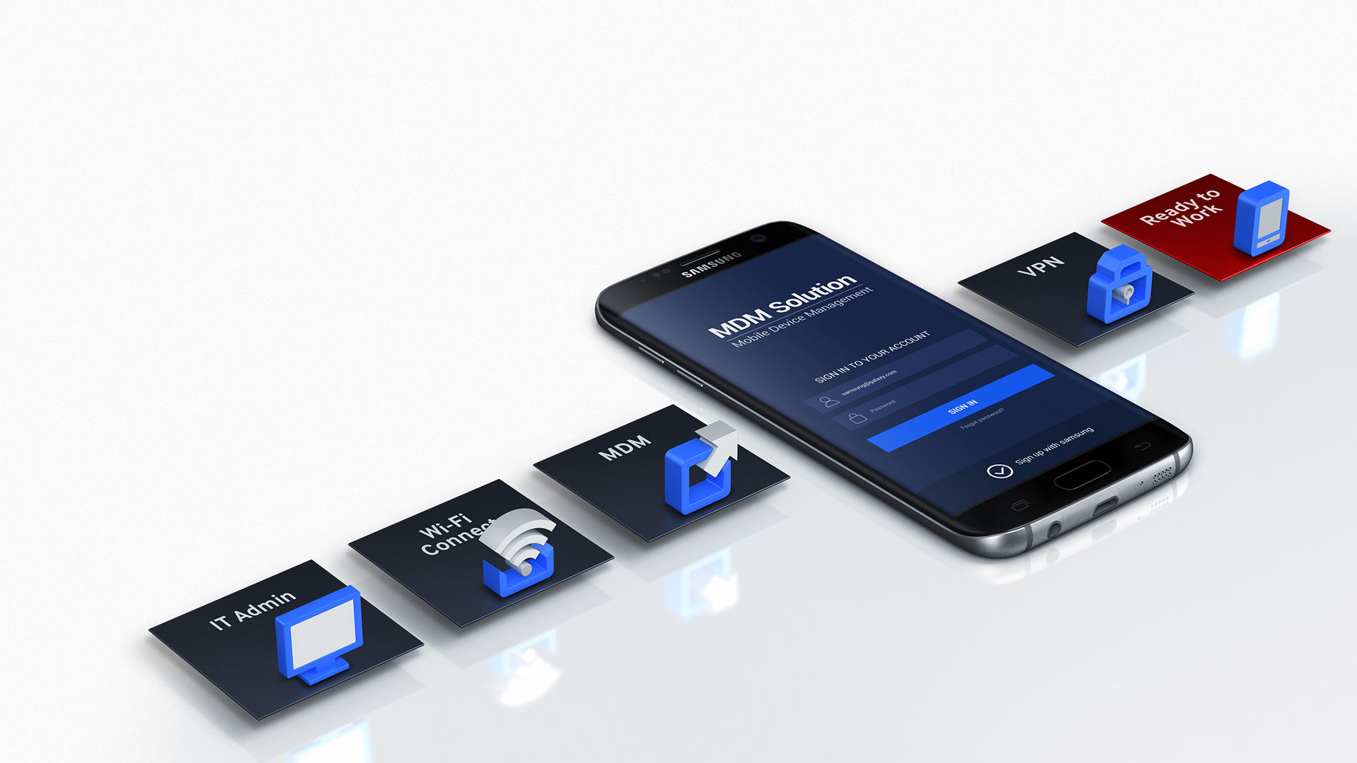 An image showing a Galaxy S7 edge device with the words 'MDM Solution' on its screen. Next to it are the following icons: a computer screen with the words 'IT Admin' next to it, a Wi-Fi icon with the words 'Wi-Fi Connect' next to it, a box with an arrow coming out of it with the word 'MDM' next to it, a padlock with the word 'VPN' next to it and a smartphone with the words 'Ready to Work' next to it.