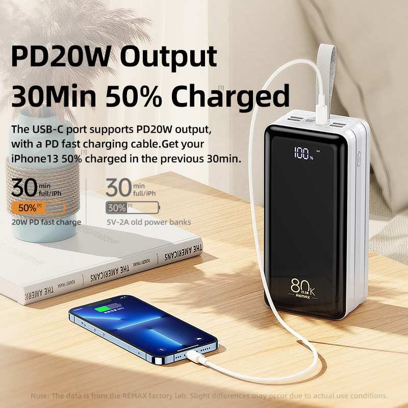 Remax RPP-291 80000mAh Big Capacity PD QC Fast Charging Camping Power ...