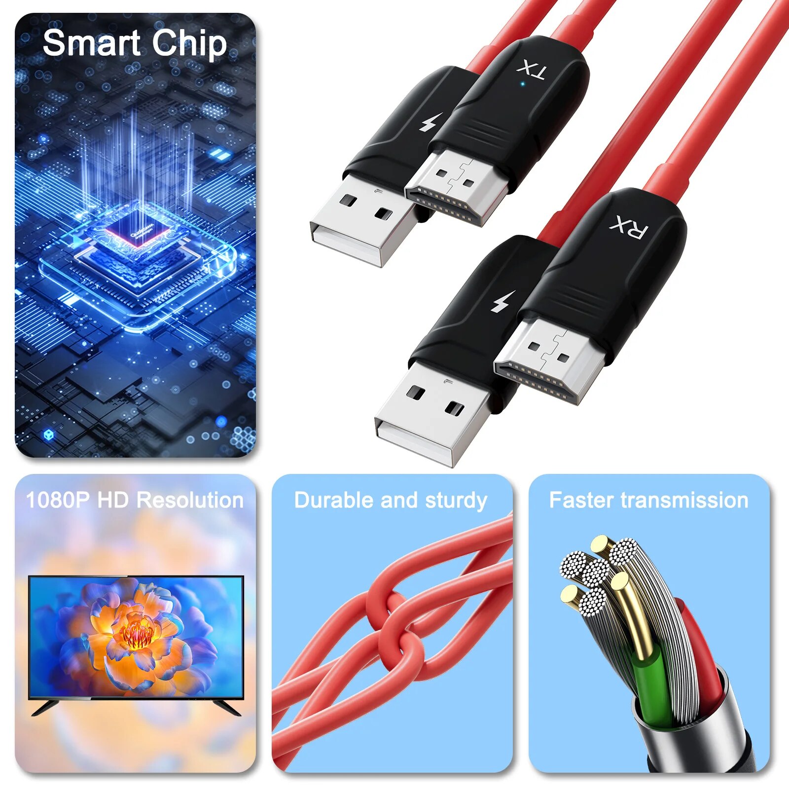 Wireless HDMI Transmitter and Receiver Cable 1080P Video/Audio 5G HDMI Wireless Extender for Laptop/Camera/Phone/Projector/TV. 