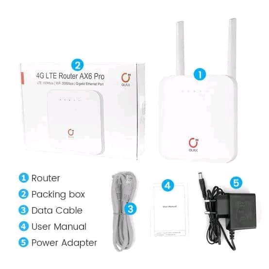 OLAX AX6 PRO 4G Mini CPE WiFi Router 4000mAh. 
