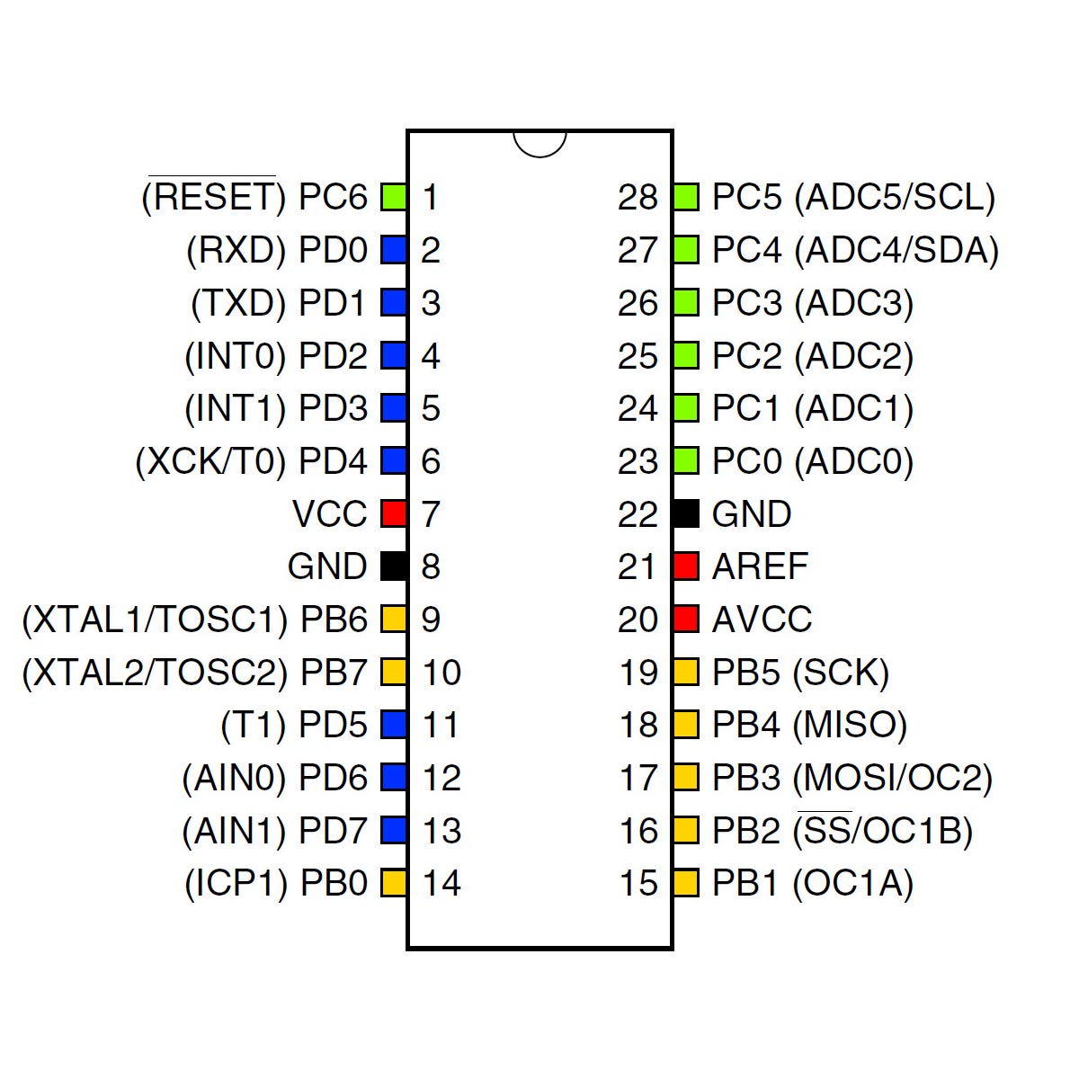 ATmega8A Microcontroller IC. 