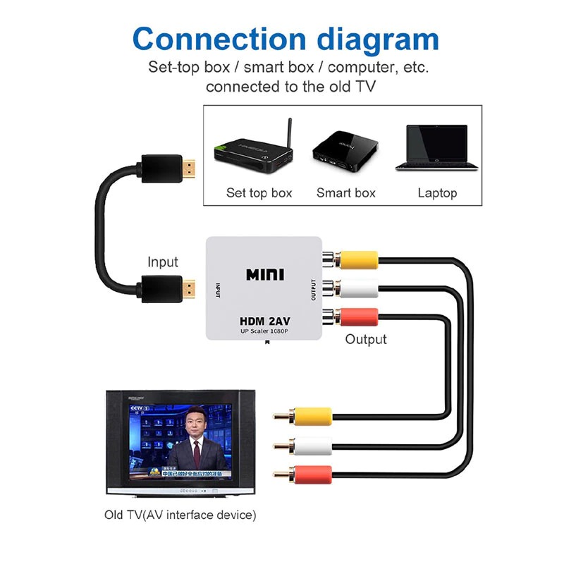 Hi Speed  1080P HDMI To AV CVSB L/R RCA Converter HDMI2AV Adapter Support NTSC PAL Output Standard HDMI Interface HD Video Box - Cable Protector. 