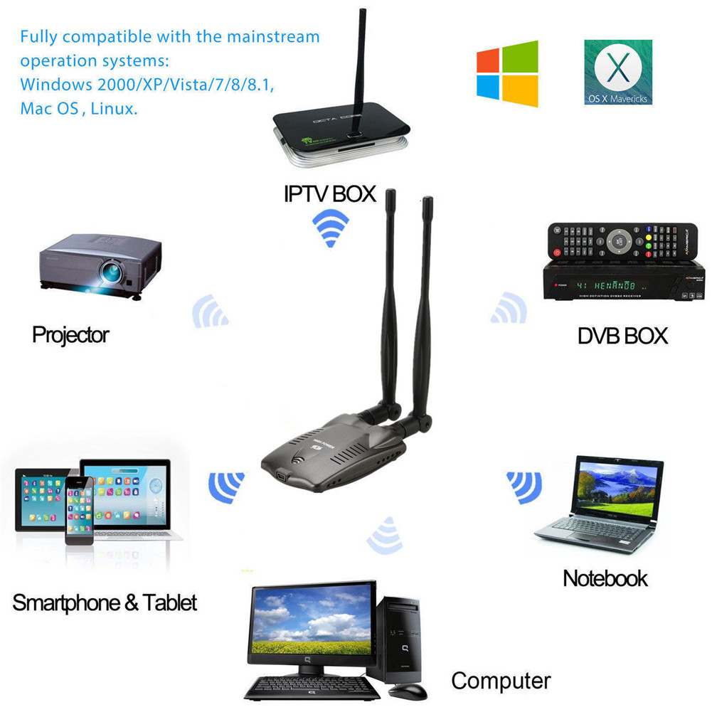 High Power 300Mbps Long Rang Wireless Network Card BT-N9100 Beini USB Wifi. 