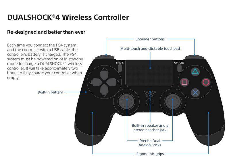 PS4 Controller Wireless Controller for Sony PlayStation 4 Professional Dual Shock 4 Gaming Handle---