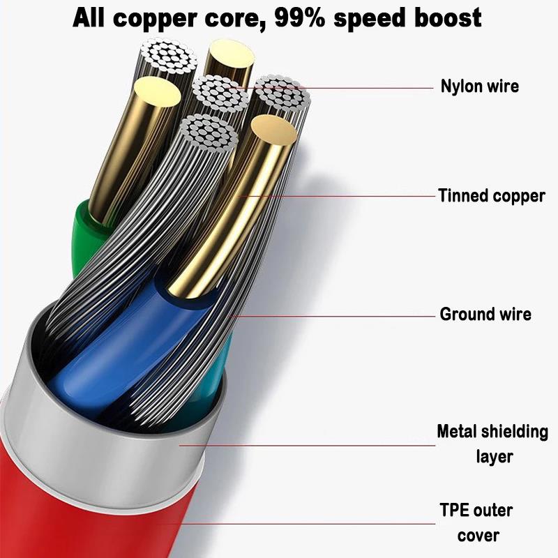 150W SUPERVOOC Fast Charger Cable USB Type C 8A For Oneplus Ace Pro 10R 10T Ace 3V 12R 12 Open. 