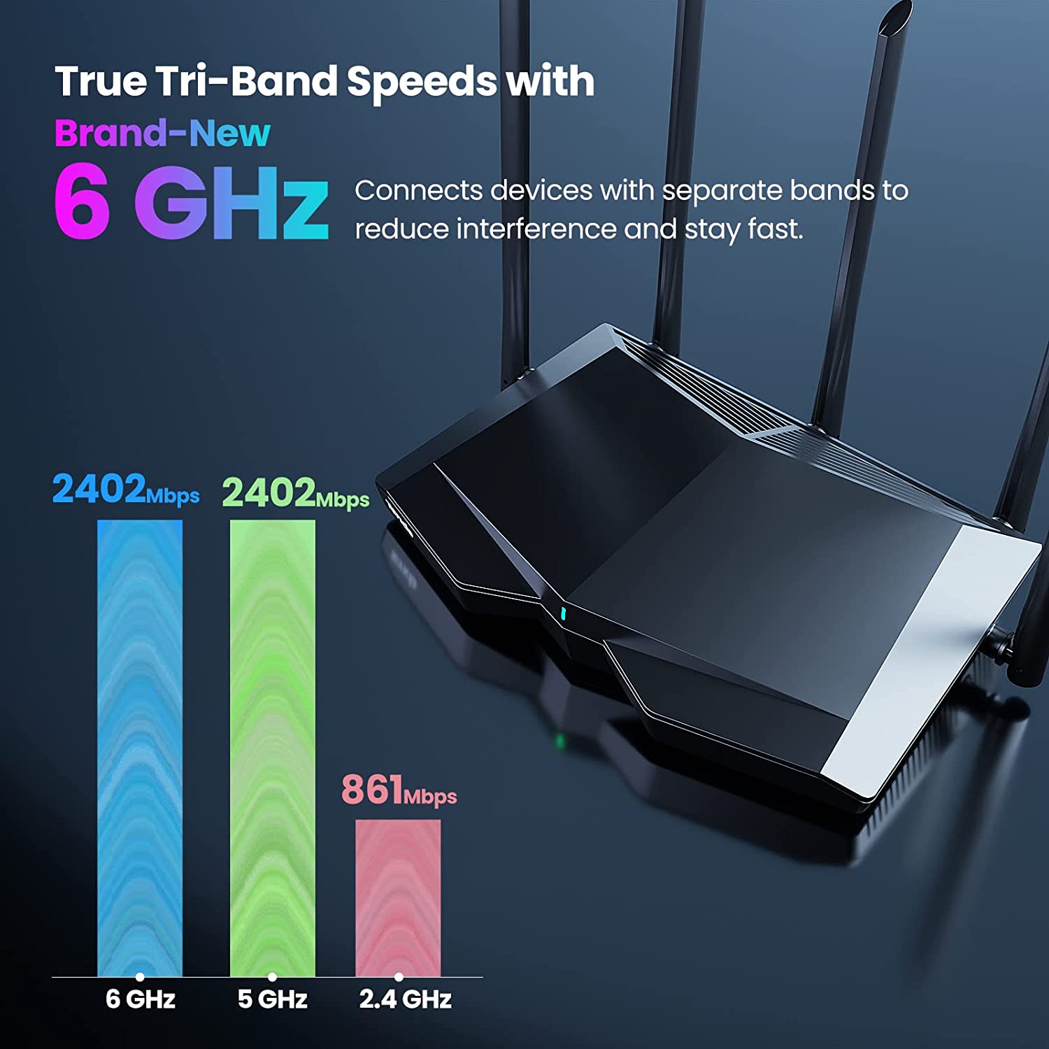 Tenda WiFi6 Router AX5700 2.4G 5G 6Ghz Full Gigabit Wi-Fi 6E router 1.7Ghz CPU MU-MIMO Mesh AX3000 wifi router Amplier. 