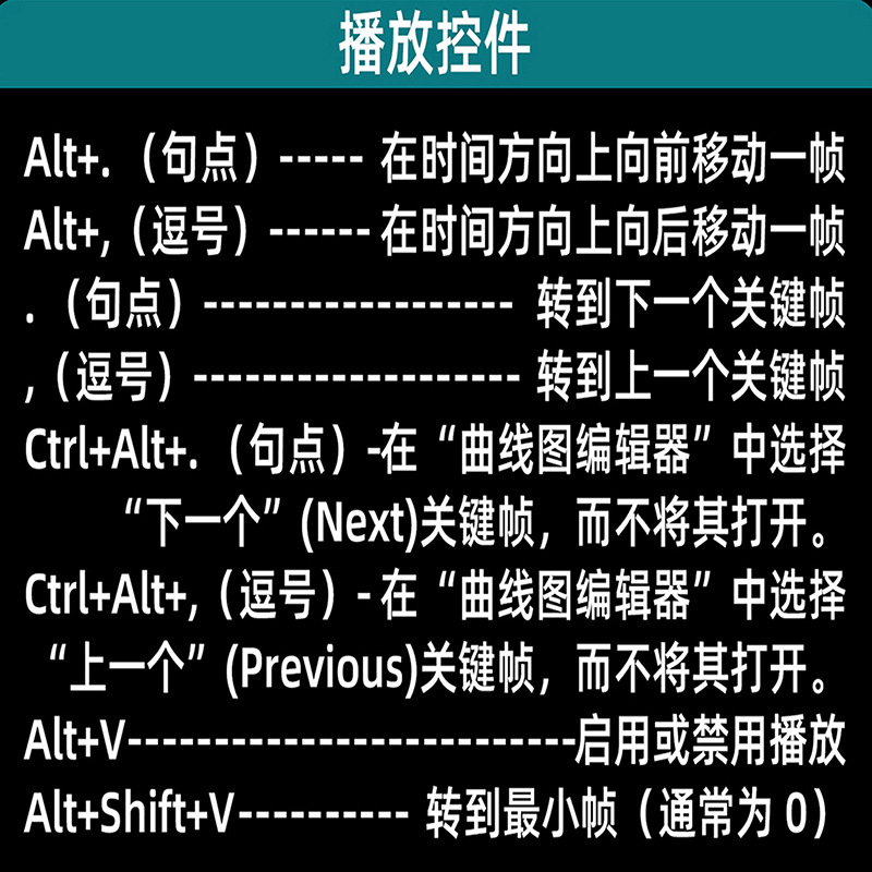 【maya shortcut】Extra-large CAD computer pad, commonly used software mouse pad, blender office keyboard pad. 