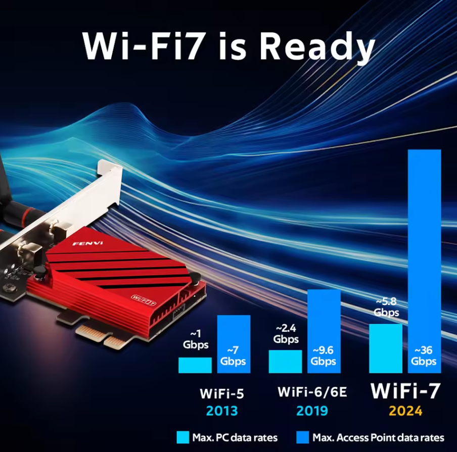 FENVI WiFi 7 PCI-E Wifi Adapter For Intel BE200 Card Bluetooth 5.4 Wireless 802.11be Fast Network For Windows 10/11 Desktop. 