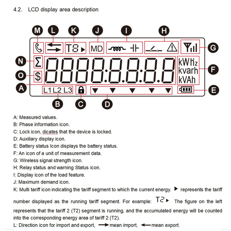 WiFi 3 Phase Bi Direction Energy Meter WiFi Energy Meter KWh Power Monitor Wattmeter Tuya App Remote Switch on OFF 3X110/190V 230/400VAC. 