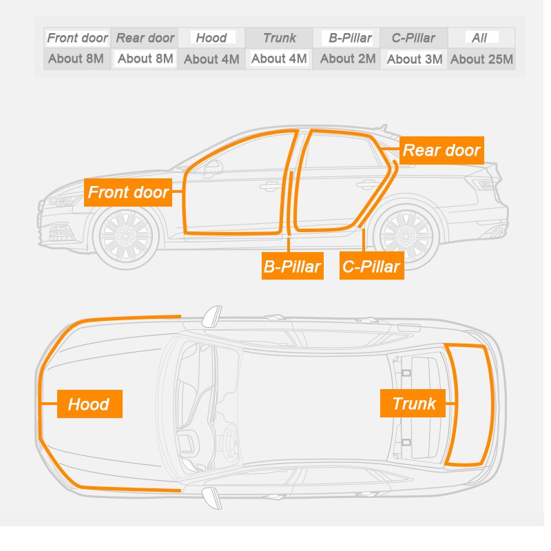 Car Door Rubber Seal Strip L-type for JAC S2 S3 S4 S5 S7 R3. 
