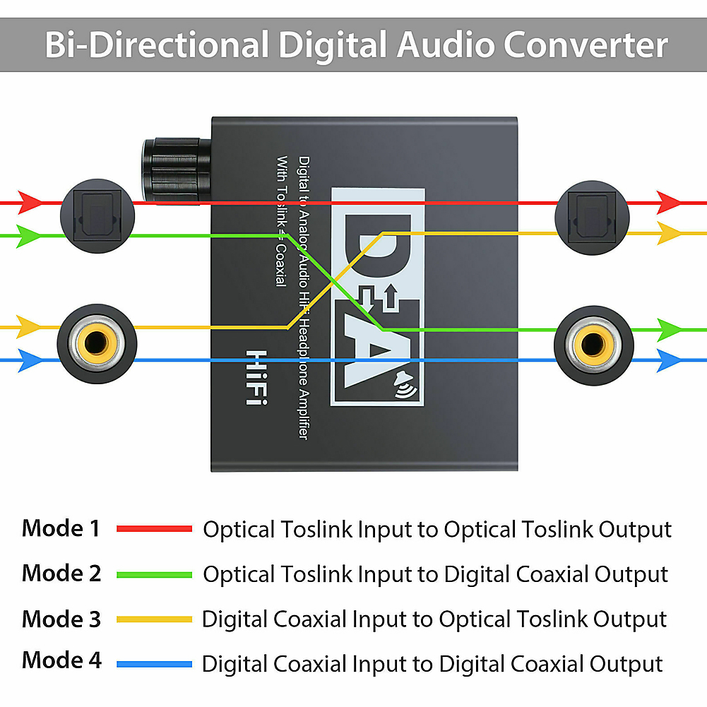 32-192k Digital To Analog Audio Converter Receiver Volume Adjustment Bidirectional Toslink To Coax Audio Adapter. 
