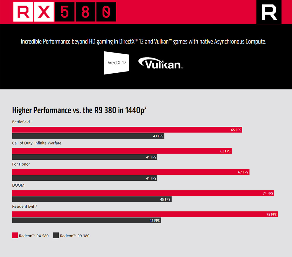 Gamers Nexus Amd Rx 580 Vs Gtx 1060 Gamers Nexus Rx 580 Benchmark