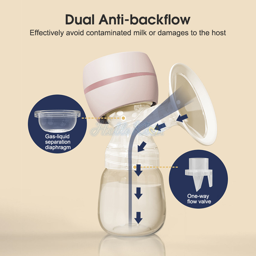 HelloKimi Bre ast Pump Electric Br east Pump Anti-Back Flow Bre ast Pump Low Noise Hands-Free Bre ast Pump Portable Rechargeable Bre ast Pump with 2 Modes and 9 Levels Memory Function Massage Mode LED Display. 