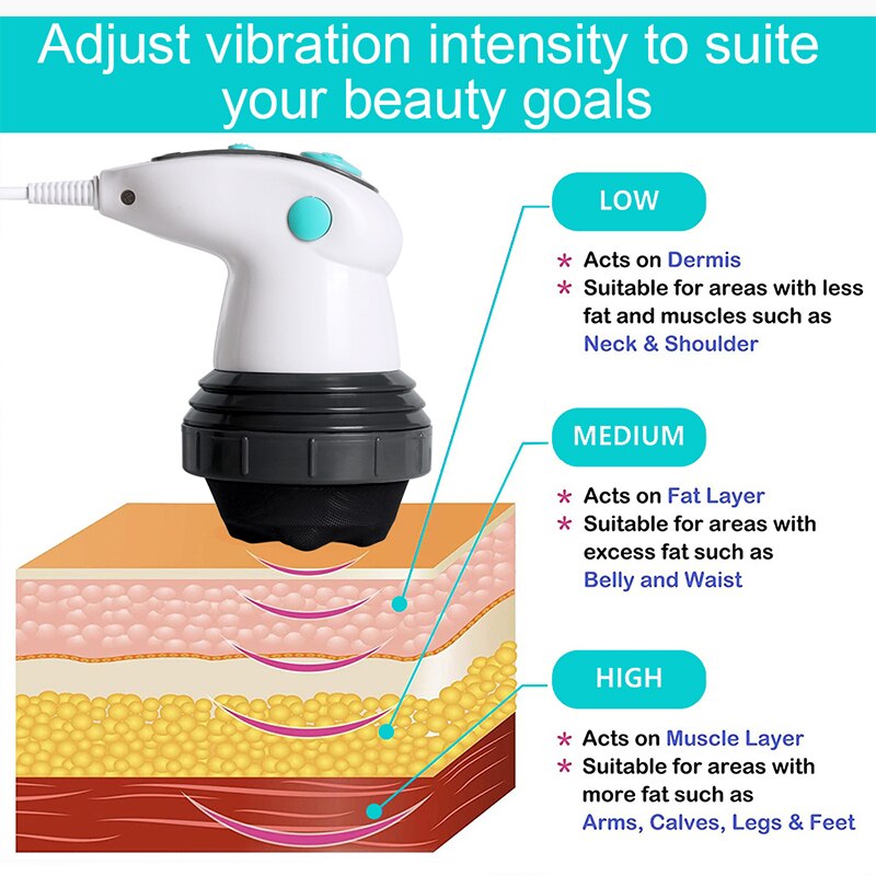 Anti-Cellulite Massager 4 IN 1 Infrared Electric Body Slimming Relaxing Muscle 3D Roller Device Weight Loss Fat Remove Roller. 
