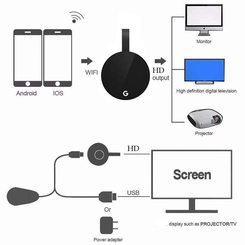 For MiraScreen TV Stick  Crome Cast HDMI-compatible  Display  For IOS Android Mirror Screen  Stick Mini PC. 