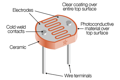 LDR (Big) Specification