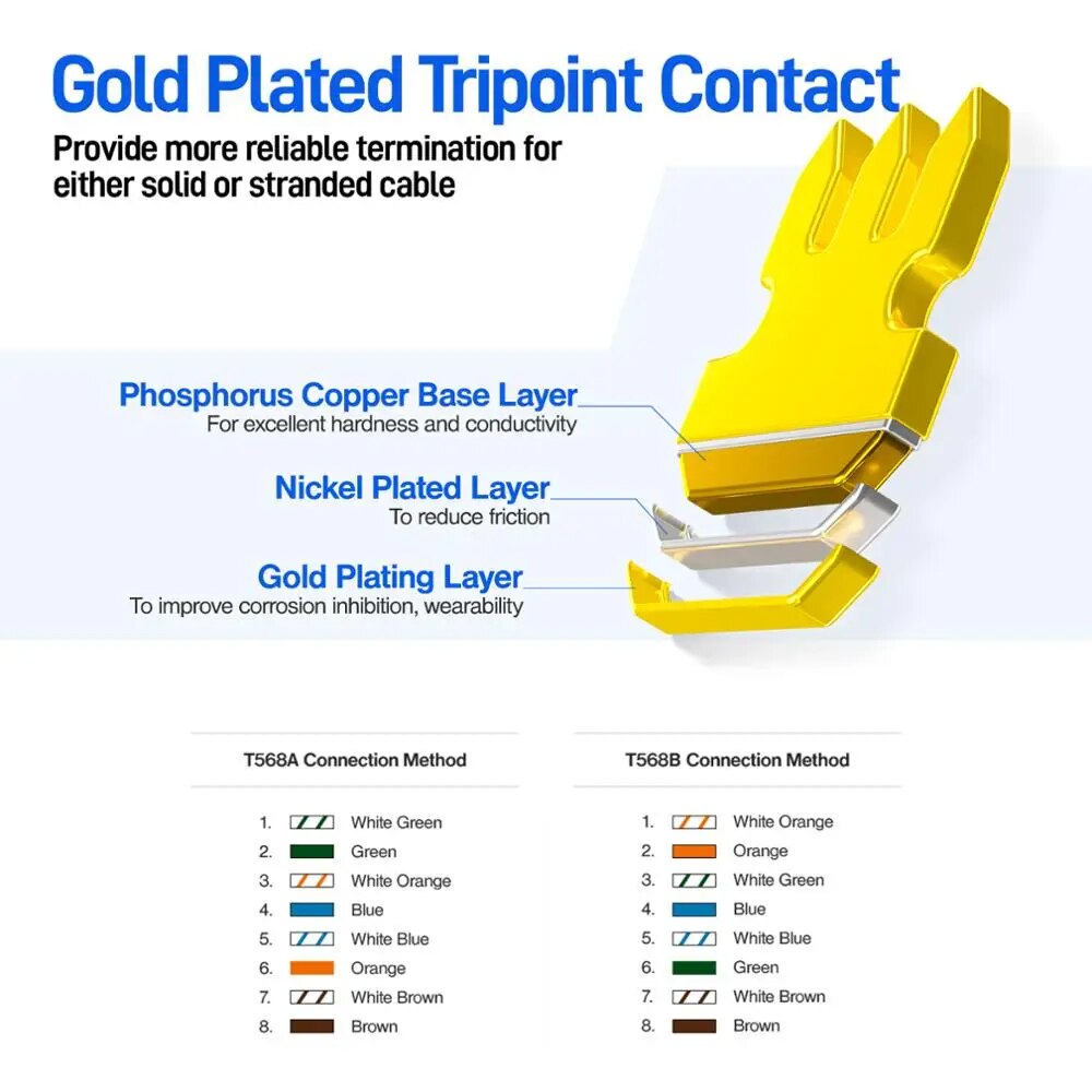 AMPCOM CAT7 RJ45 Connector with Load bar, Two-Piece Suit 10Gbps STP Modular Plug for cat7 CAT6A 23-26AWG Shielded Ethernet Cable. 