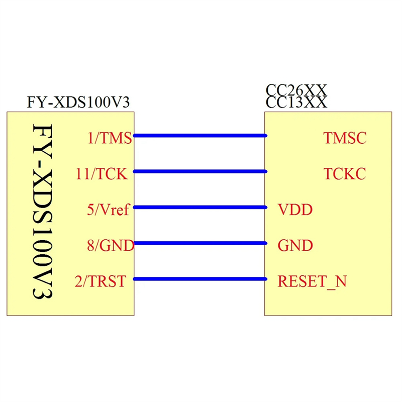DSP Emulator Programmer XDS100 XDS100V2 JTAG Debugger Suitable for TI ARM9 A8 TMS320 TI DSP CCS5-CCS10 Easy Install Easy to Use. 