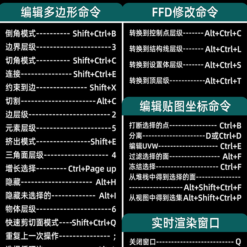 【3D MAX Shortcut】Extra-large maya desk pad, IDEA keyboard pad, excel function mouse pad. 