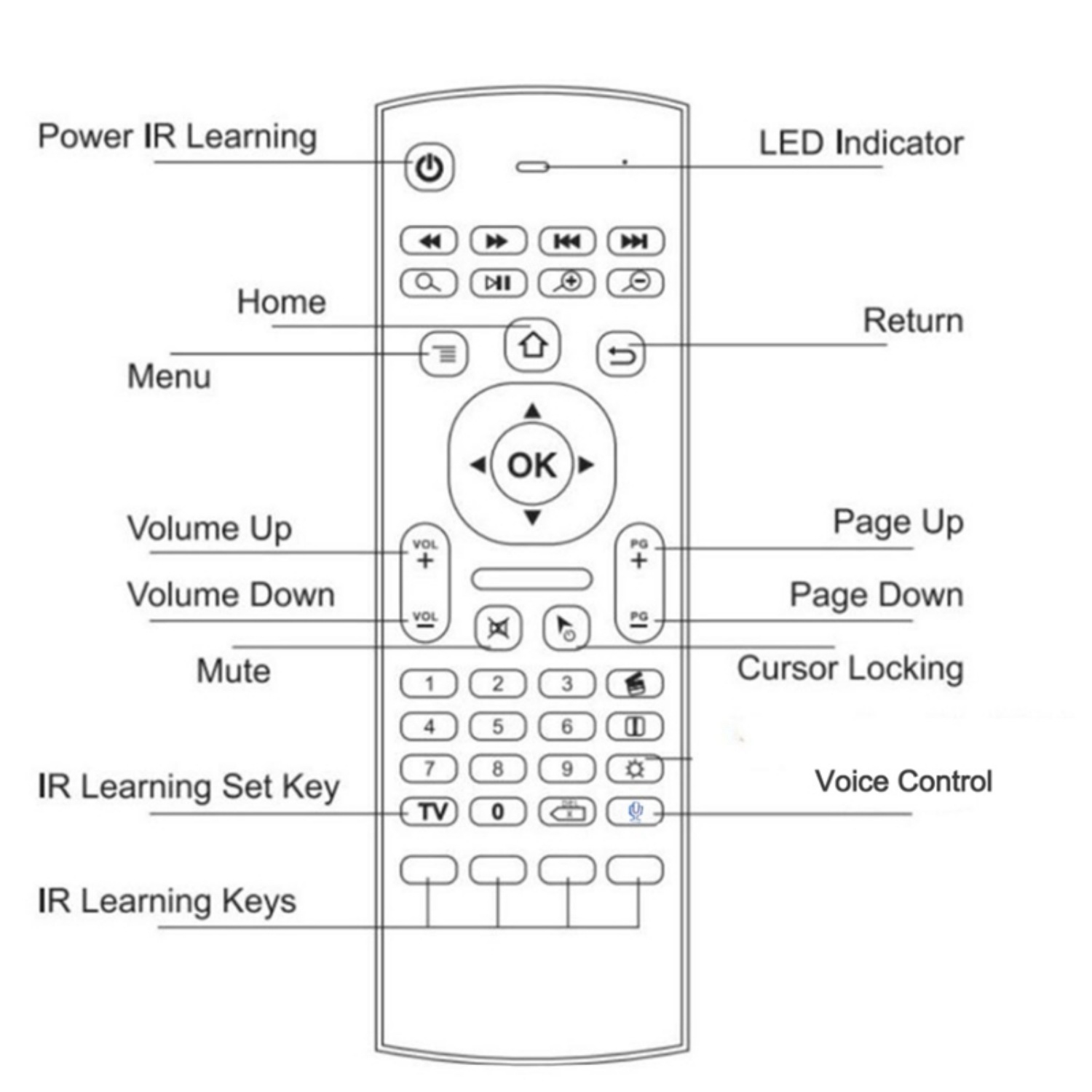 MX3 Fly Air Mouse Smart Voice Remote Control 2.4G Wireless Keyboard for TV Box Android Mini Mi Box. 