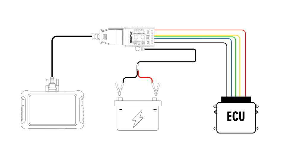GODIAG GT108 C Configuration OBDI-OBDII Universal Conversion Adapter For Cars, SUVs, Trucks, Tractors, Mining Vehicles, Generators, Boats, Motorcycles. 