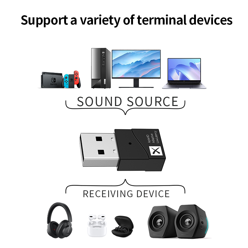 TX40 USB Bluetooth 5.2 Transmitter AptX 24Bit Low Latency Adaptive Wireless Audio Adapter Handsfree Call For TV PC Laptop PS4/5. 