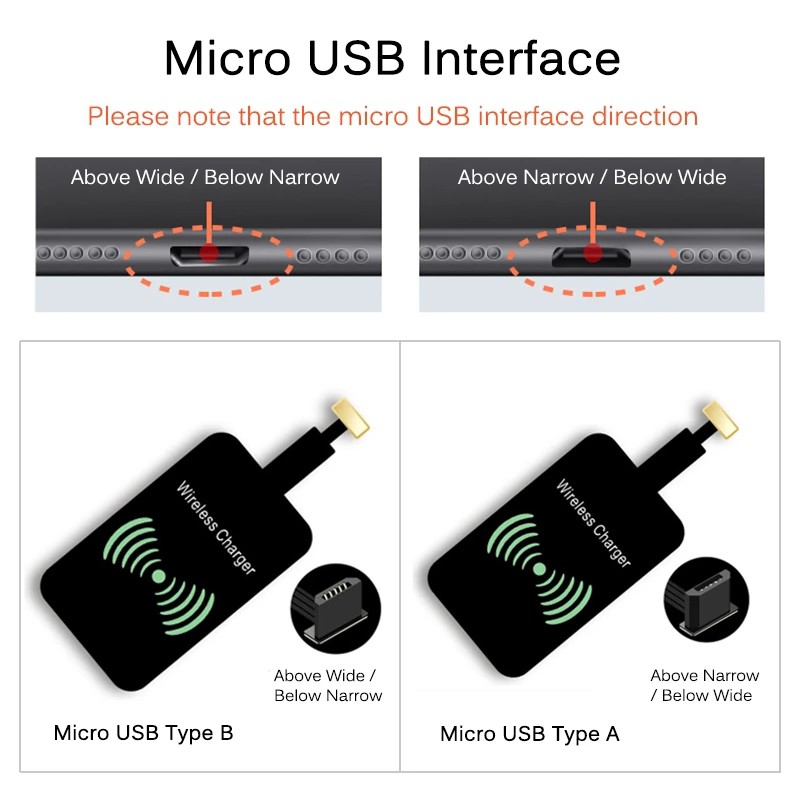 Qi Fast Wireless Charging Receiver for Samsung A70 Huawei Mate 20 P9 P10 P20 Pro 5v 1a Usb Type C Wireless Charger Reciever. 