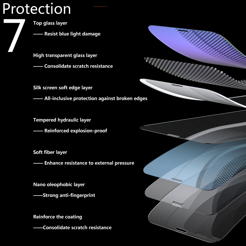 Tempered Glass For Redmi Note 14 Pro Plus 5G Camera Lens Protector and Full Coverage Screen Protector. 