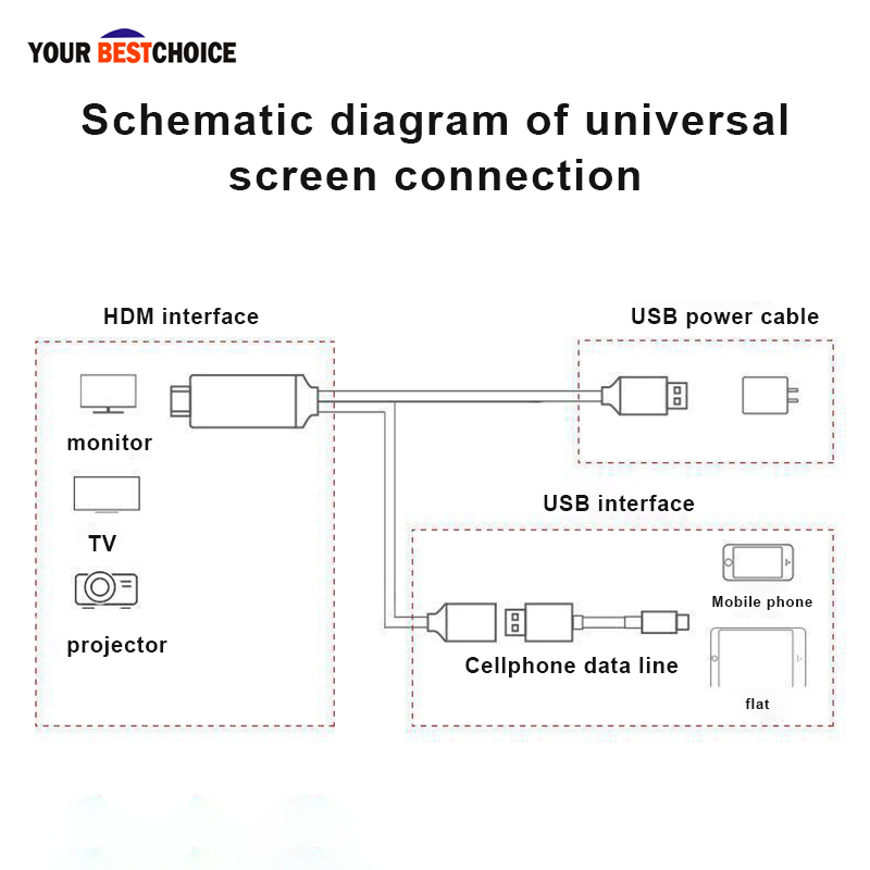 Mobile Phone to TV Adapter Cable USB to HDMI HD With The Same Screen Line For Apple Android Phone and Charging Cable. 