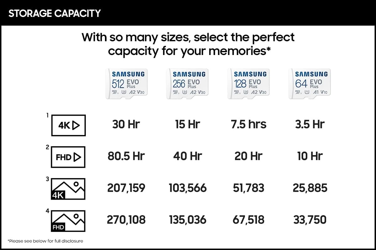 【Ready Stock+FREE Shipping+COD】SAMSUNG EVO Plus w/SD Adaptor 256GB Micro SDXC, Up-to 130MB/s, Expanded Storage for Gaming Devices, Android Tablets and Smart Phones, Memory Card, MB-MC256KA/AM. 