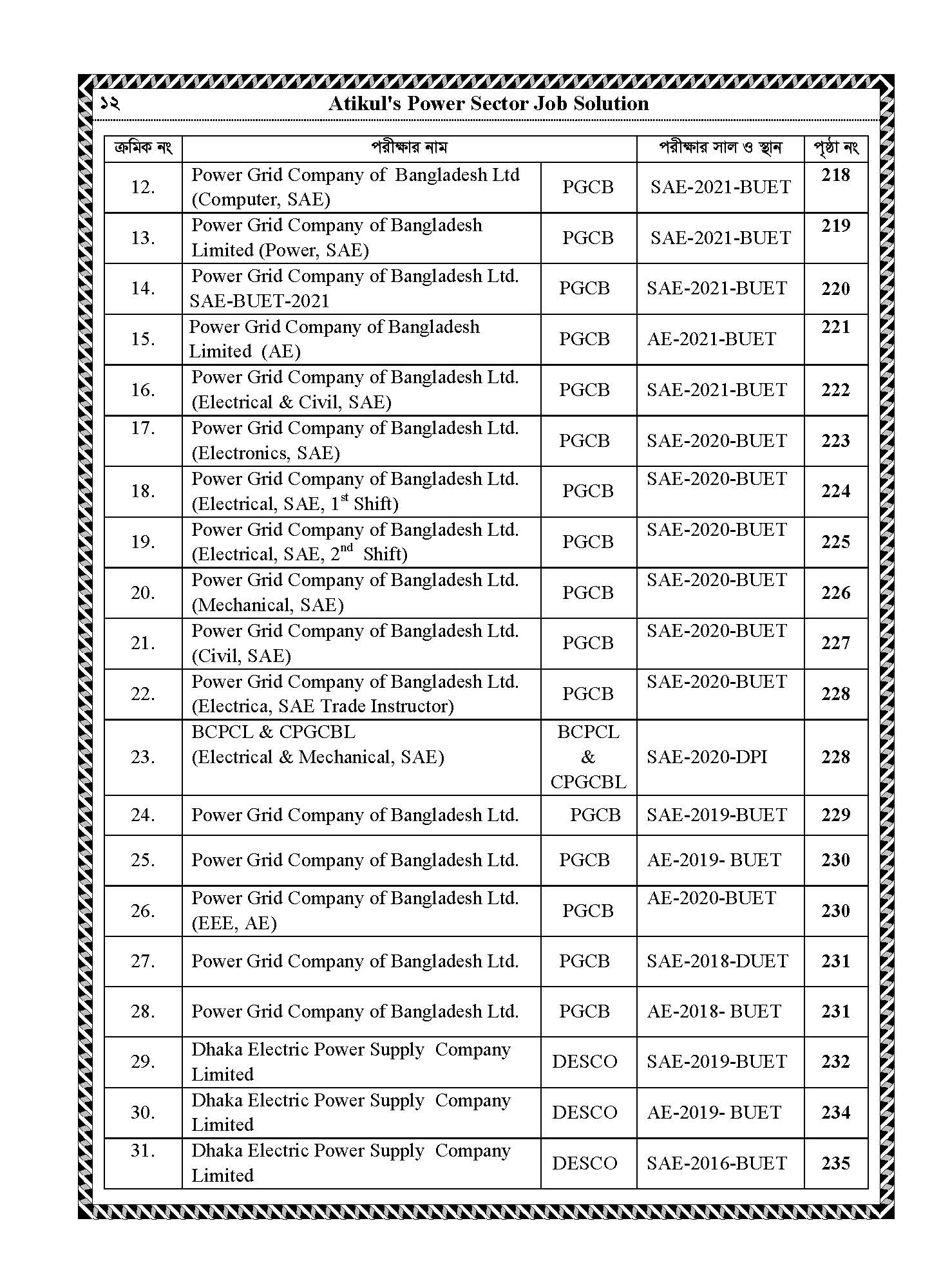 Atikul's Power Sector Job Solution. 