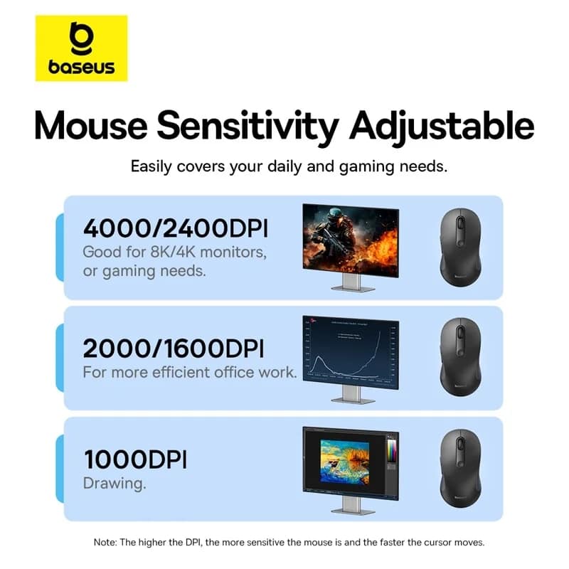 Baseus F02 Ergonomic Wireless Mouse (without Battery) Wireless Mouse Gen 2  Bluetooth 2.4G 4000 DPI Gaming Mouse. 