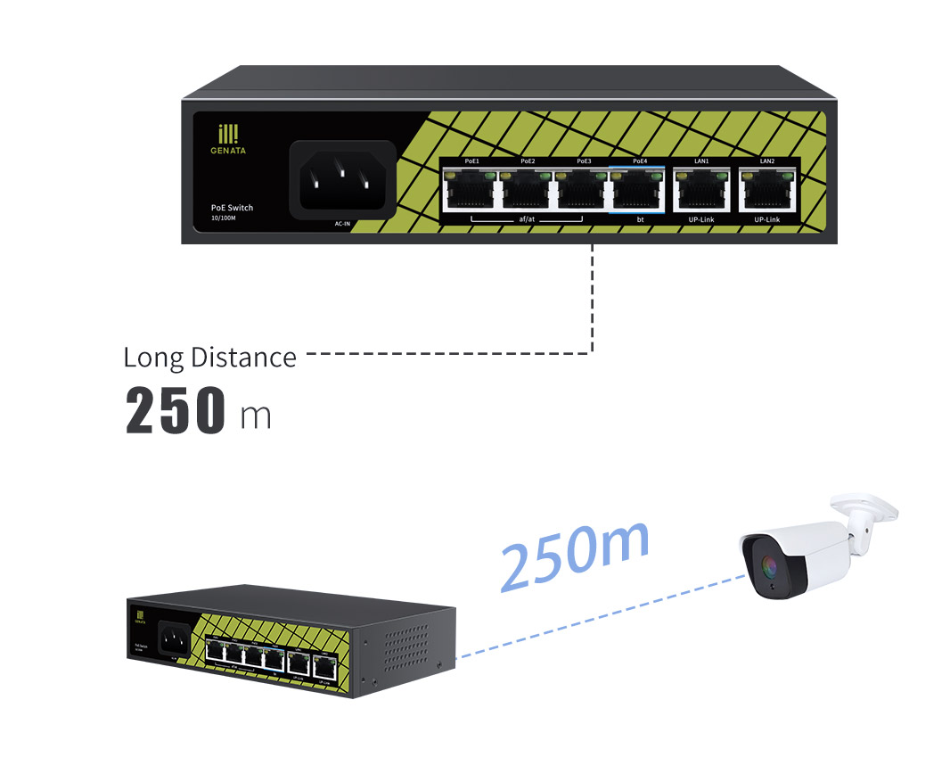 Geneta 6 port PoE Switch, 4FE+2FE Uplink ,Auto Adaption 250mc. 