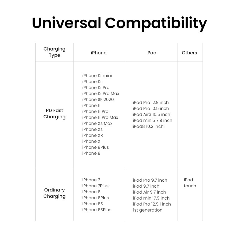 UGREEN USB C to Lightning Cable Nylon Braid MFi Certificate for iPhone 13,12, 12 Pro,11 /iPhone 11 Pro /XS Max X 8 20W PD Fast Charger Data Cable for Macbook Pro, Air, iPad Pro 2020,2018 USB C Cord. 