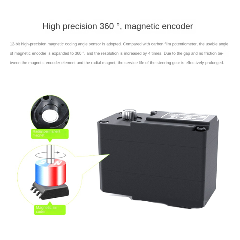 Servo 30kg.cm High Precision High Torque Programmable 360° Magnetic Encoder Serial Bus Servo. 