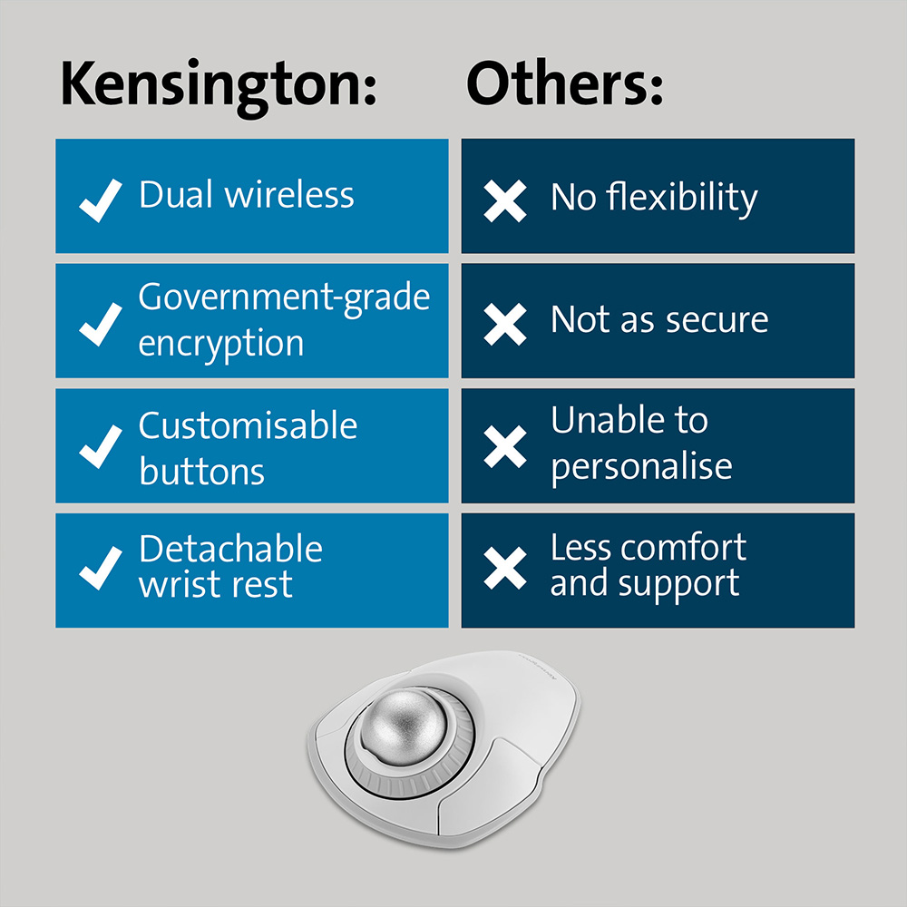 Kensington Wireless Trackball Original Orbit Mouse 2.4GHz+Bluetooth with Scroll Ring for AutoCAD K70992/K70993. 