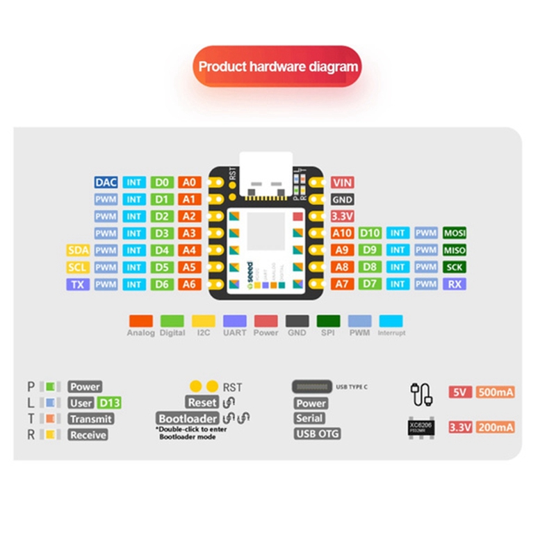 OUMERY Type-C Seeeduino XIAO Microcontroller SAMD21 Cortex M0+ Nano 48MHZ SPI I2C Interface for Arduino IDE/IOT System Tool. 