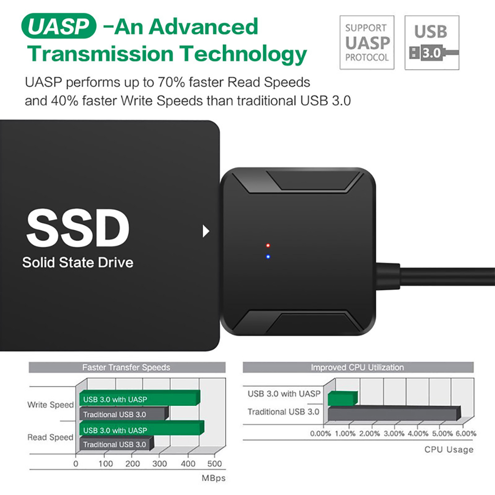 Superman Ruoias SATA to USB 3.0 Adapter Cable for 3.5/2.5 Inch SSD HDD SATA III Hard Drive Disk Converter Support UASP with 12V Power Adapter. 
