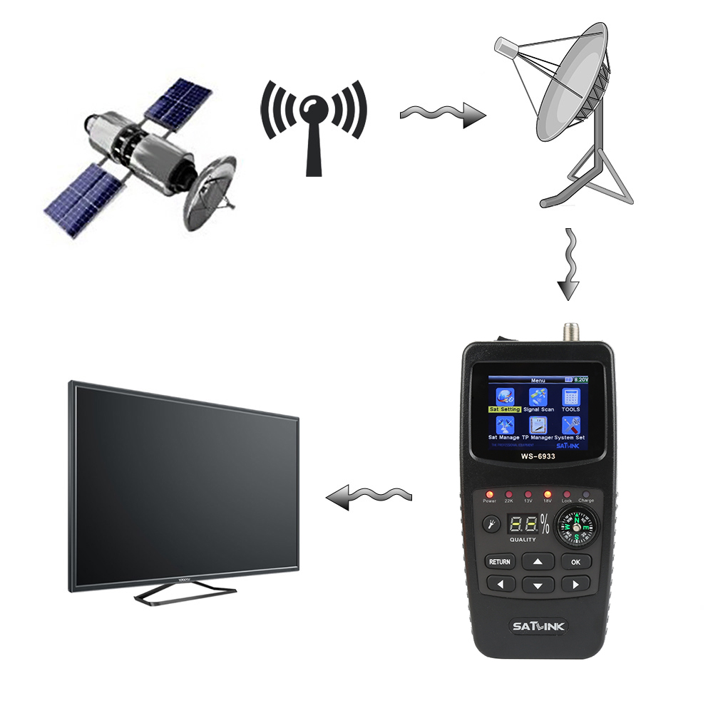 Satlink WS-6933 DVB-S2 Band Satellite Finder Meter with 2.1 Inch LCD Display Portable high quality. 