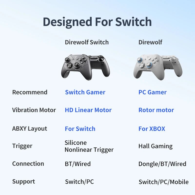 Flydigi Direwolf Switch Version Wired/Wireless Gaming Controller Support Bluetooth Gamepad For PC/NINTENDO SWITCH. 