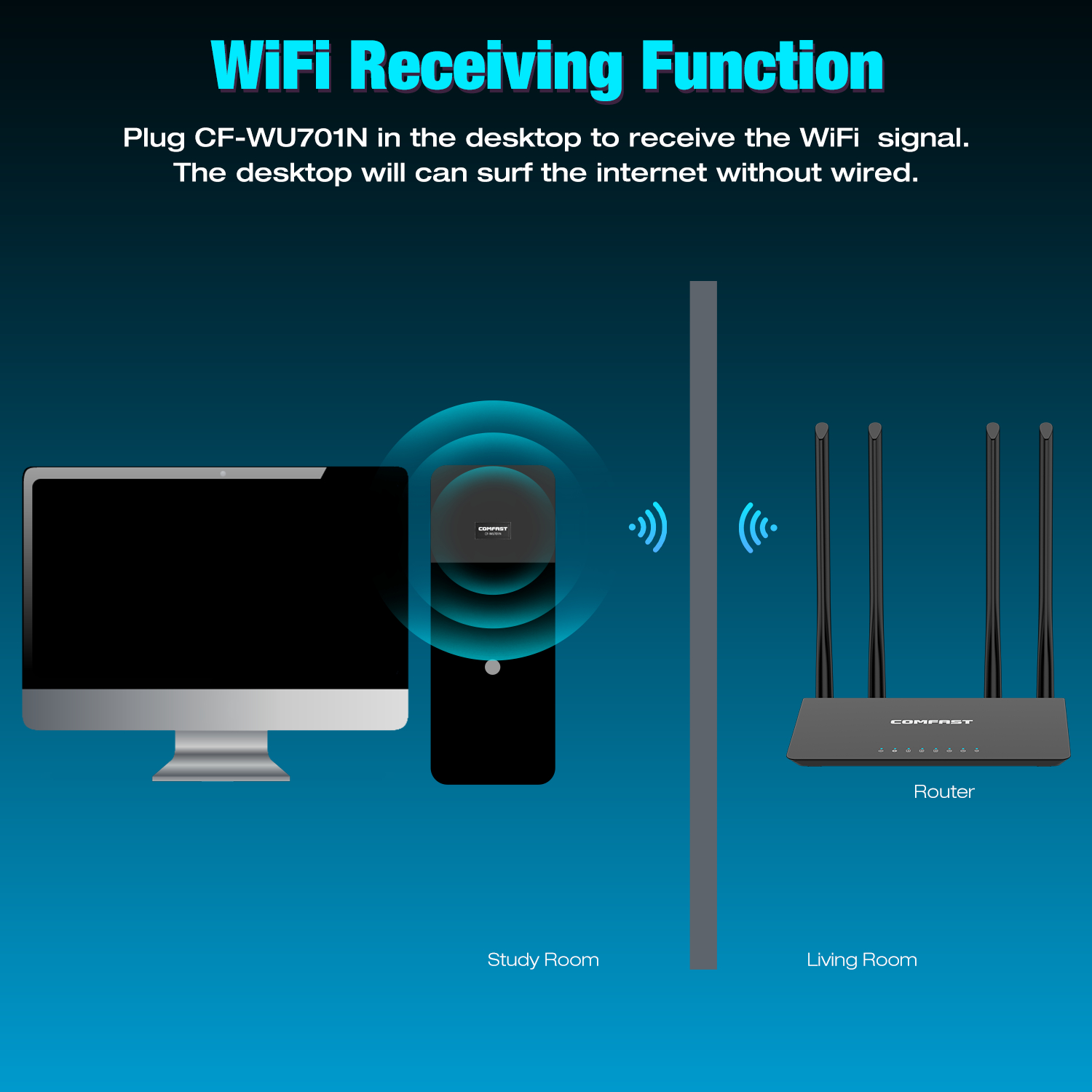 Comfast RTL8188EUS Mini USB Wifi Adapter Dongle 150Mbps 802.11b/g/n Adaptador Wi fi Emitter Receiver Network Card Antena Para PC. 