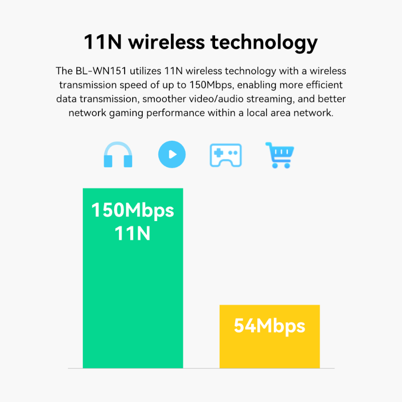 LB-LINK WN151 USB WIFI Adapter Nano Wireless Chipset RTL for PC Windows ALFA WIFI USB Adapter for Laptop. 
