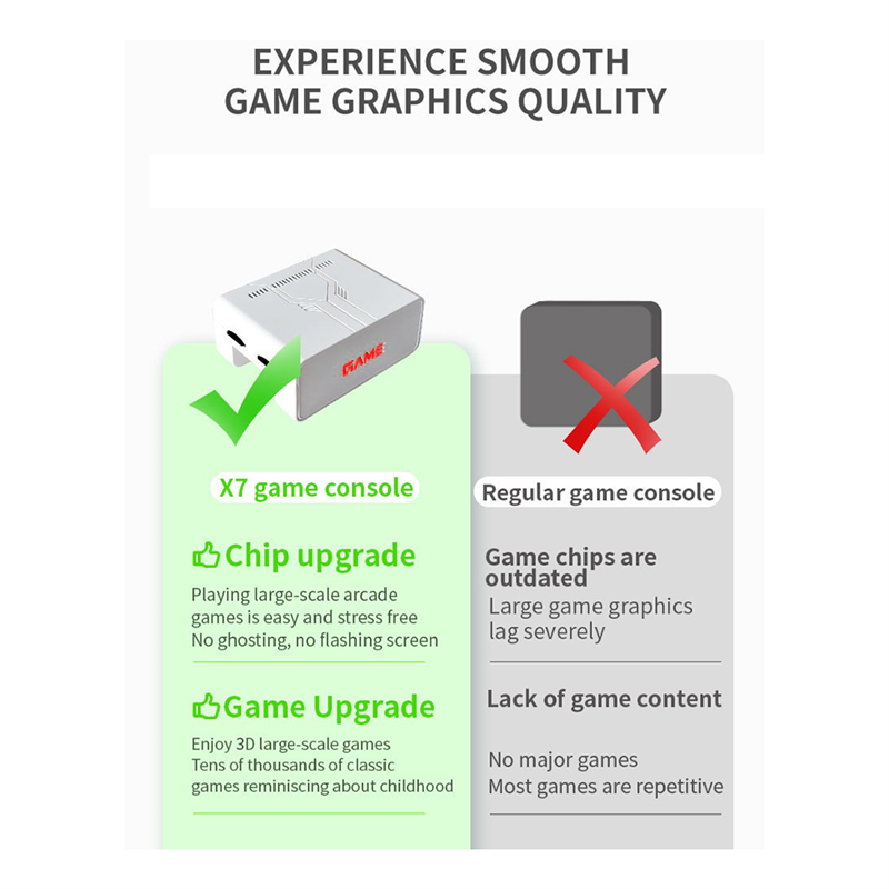 Y7 Video Game Console 64G+128G 11000 Games Retro Handheld Game Console Wireless TV Game Player for PSP 36 Emulator. 
