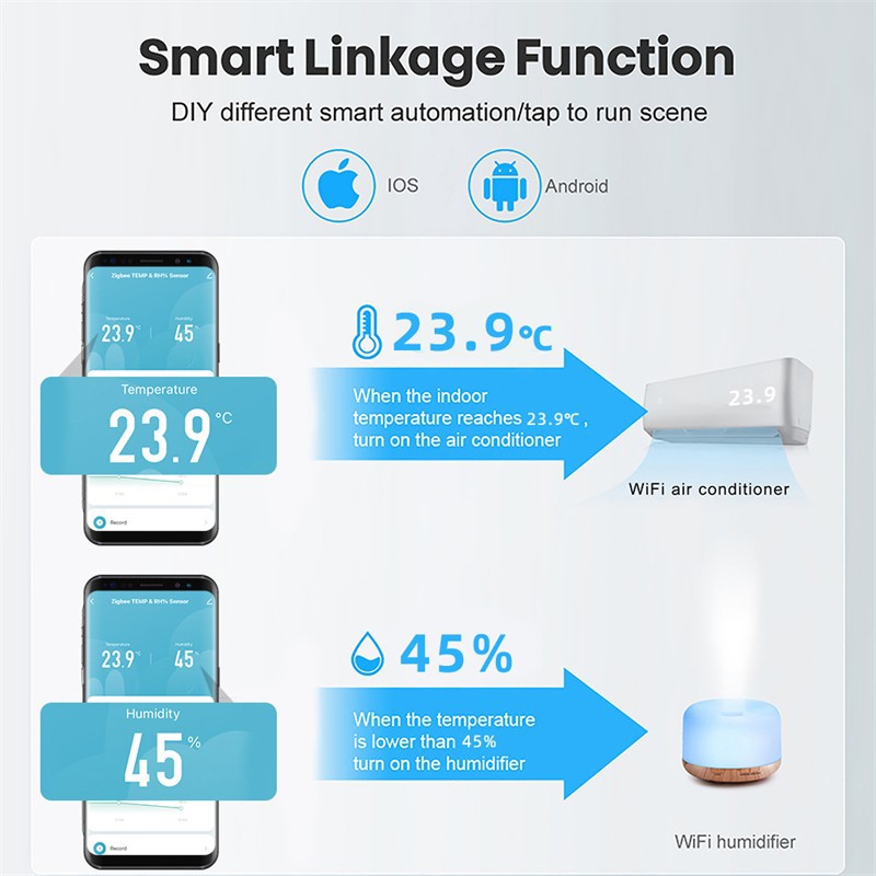 Battery Powered Tuya WiFi Bluetooth Temperature and Humidity Sensor (No Battery). 