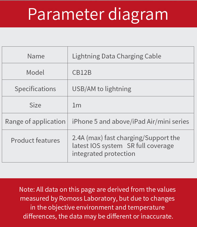 Romoss CB12B 2.4A Fast Charging Cable 1M USB to Lightning Fast Charger Data Cable for iPhone iPad iOS Devides Charging. 