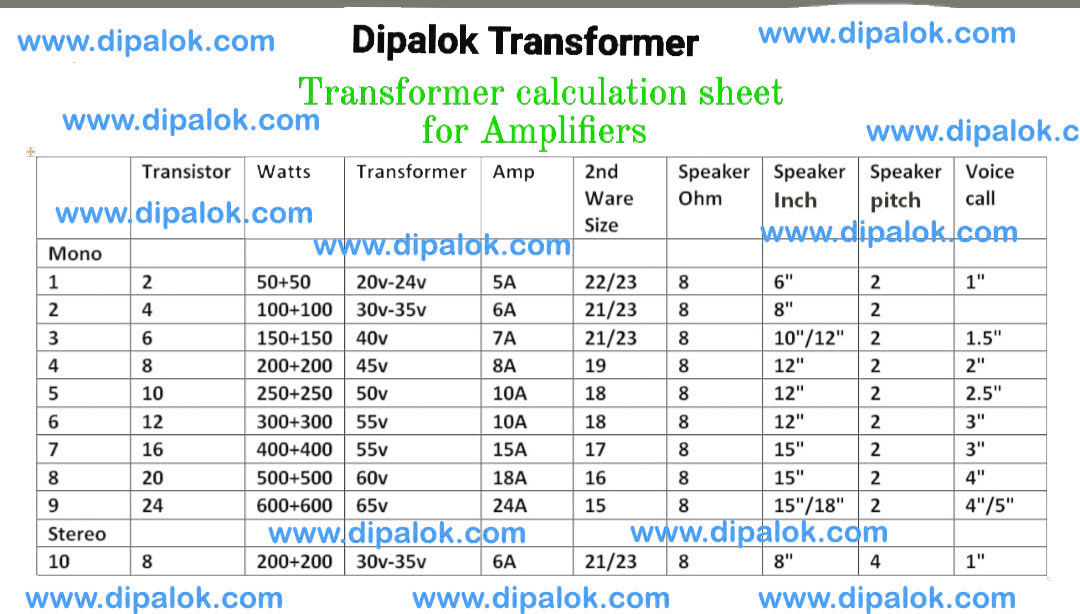 18v-0-18v 6amp  Almunium Wire Transformers Input AC 220V 50Hz  Step Down Transformers Adapters For Amplifier, Power Supplies ,Electronic Project DIY. 