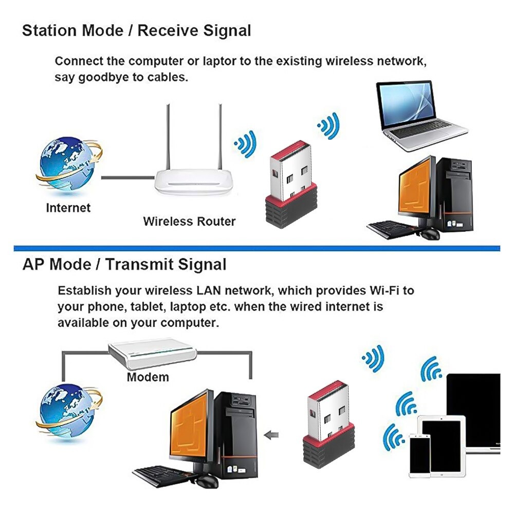 CASIFY WA01 300Mbps Wifi Receiver Adapter 300Mbps Wifi Adapter Mini USB Network Card 802.11b/g/n Wireless Network Lan Card 2.4G Adapter. 