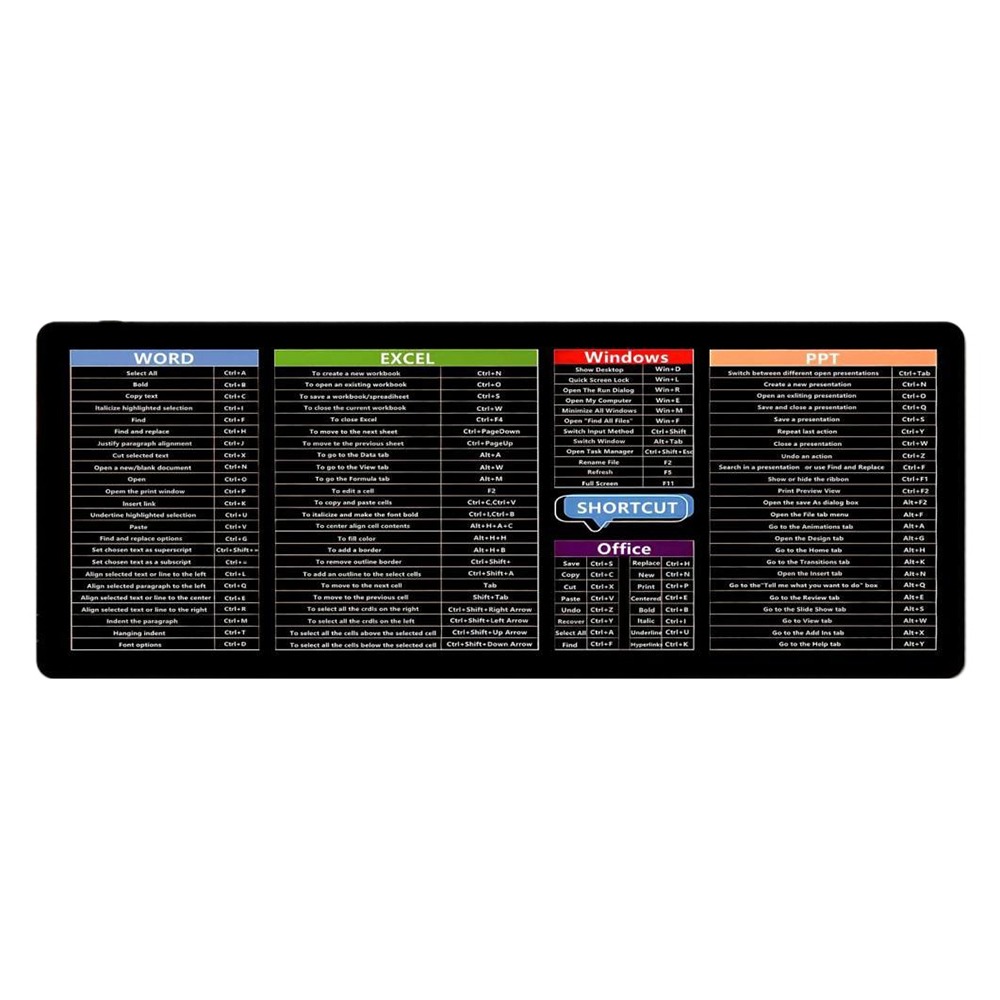 Periodic Table of Elements Java/Python/SQL Shortcut Mouse Pad EXCO Office Music/Medicine Keyboard Mats English Shortcut Keys Investor Gift Trader Desk Pad Laptop Pads. 