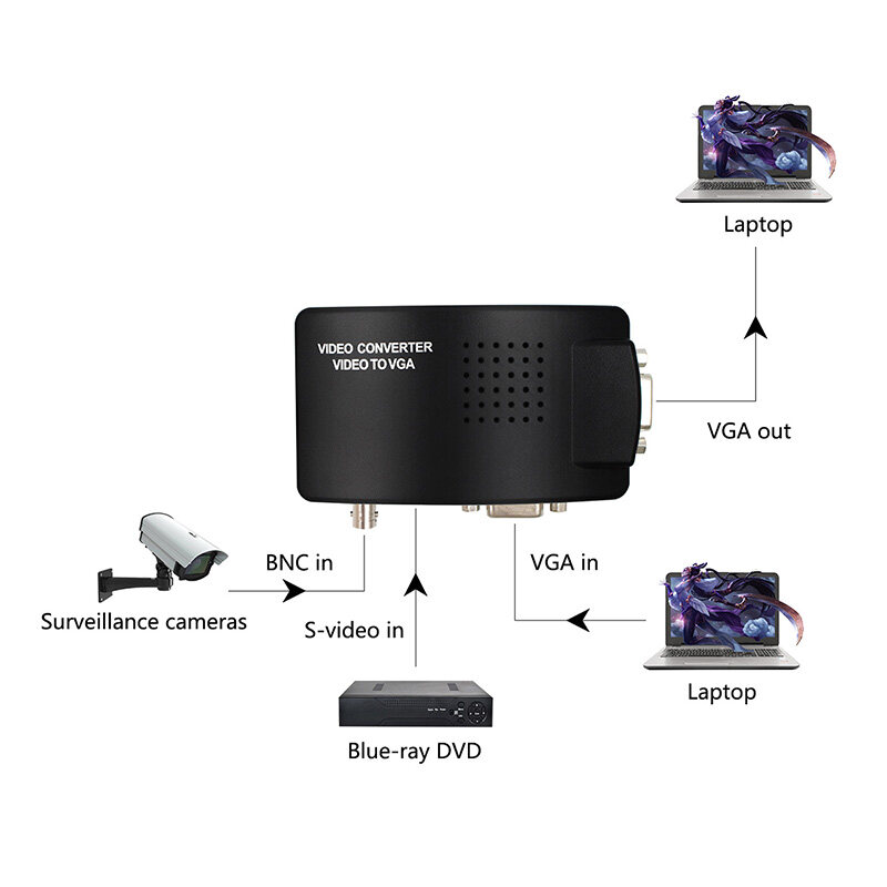 HXSJ HW-2404 BNC to VGA Video Converter, S-video Input to PC VGA Out Adapter with Dc Cable or S Video Cable or Power Adapter. 