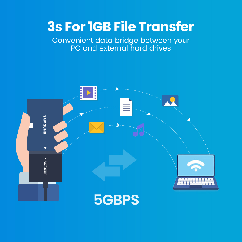 UGREEN SATA to USB 3.0 Adapter Cable for 3.5/2.5 Inch SSD HDD SATA III Hard Drive Disk Converter Support UASP Compatible with Samsung Seagate WD SanDisk Hitachi Toshiba. 